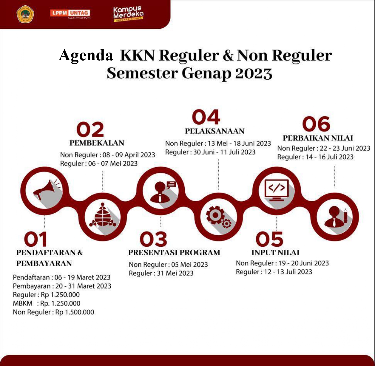 Agenda KKN Genap 2022-2023