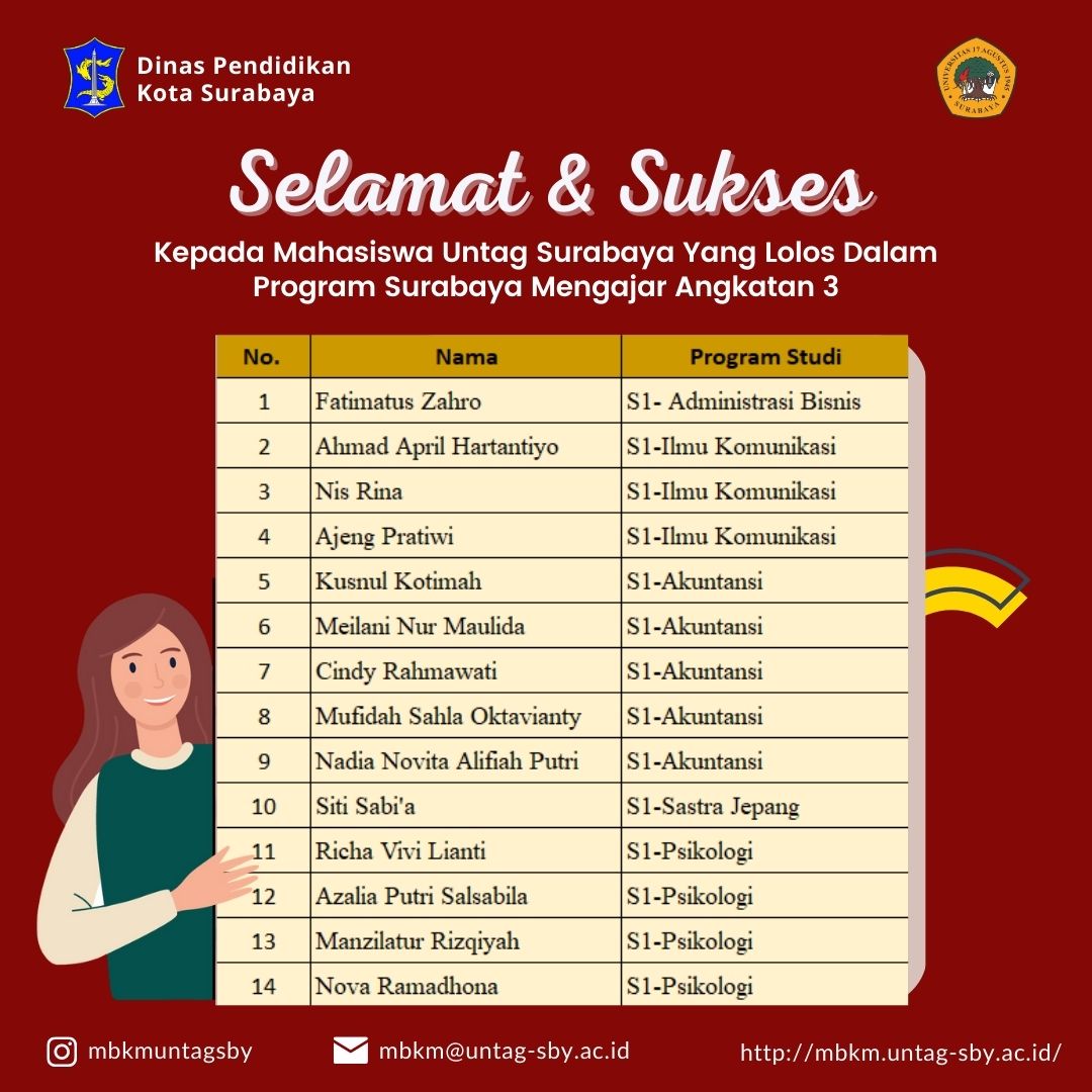 Daftar Mahasiswa Lolos Program Surabaya Mengajar Angkatan 3 Tahun 2023