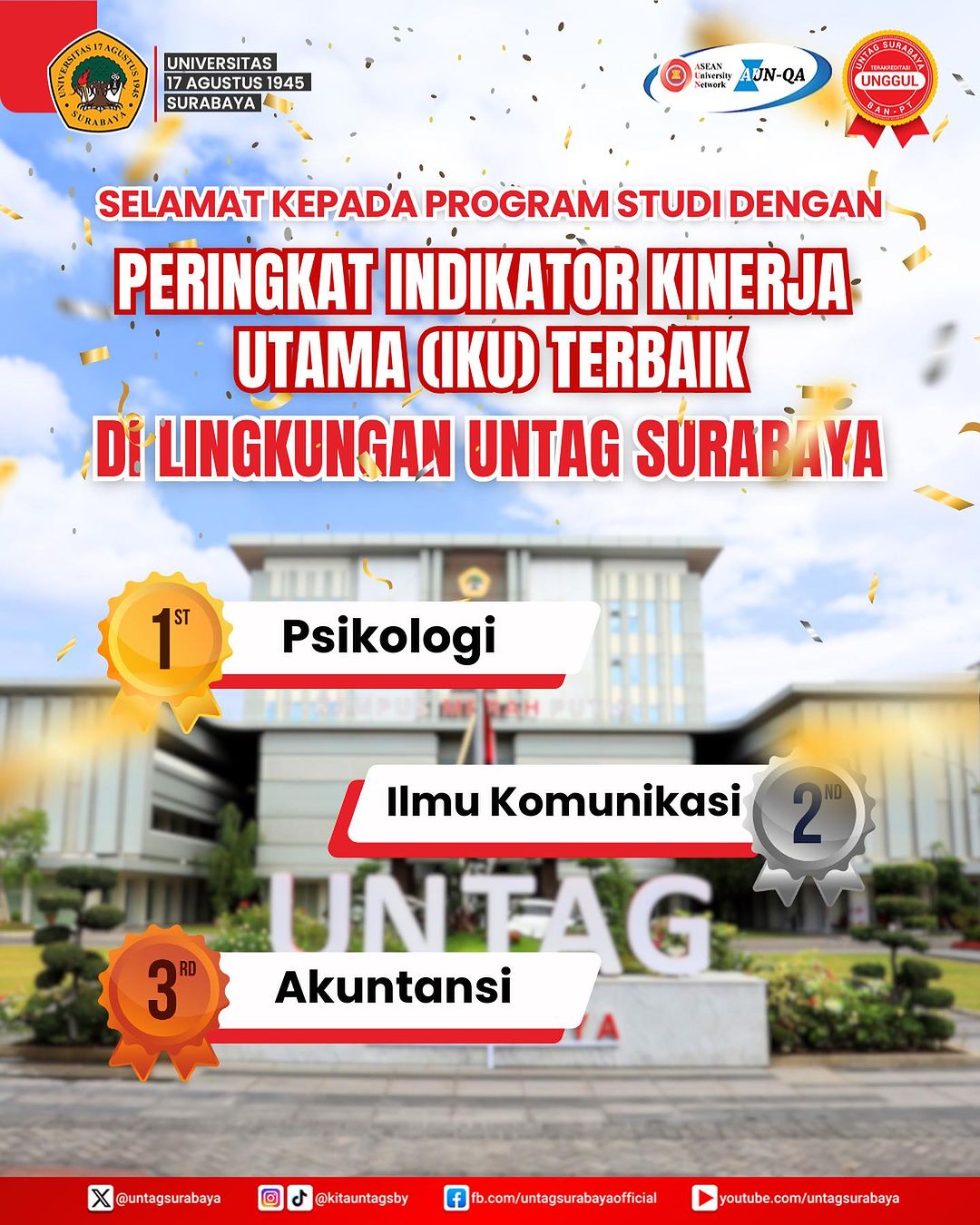 SELAMAT KEPADA PROGRAM STUDI AKUNTANSI BERHASIL MERAIH PERINGKAT INDIKATOR KINERJA UTAMA (IKU) TERBAIK 