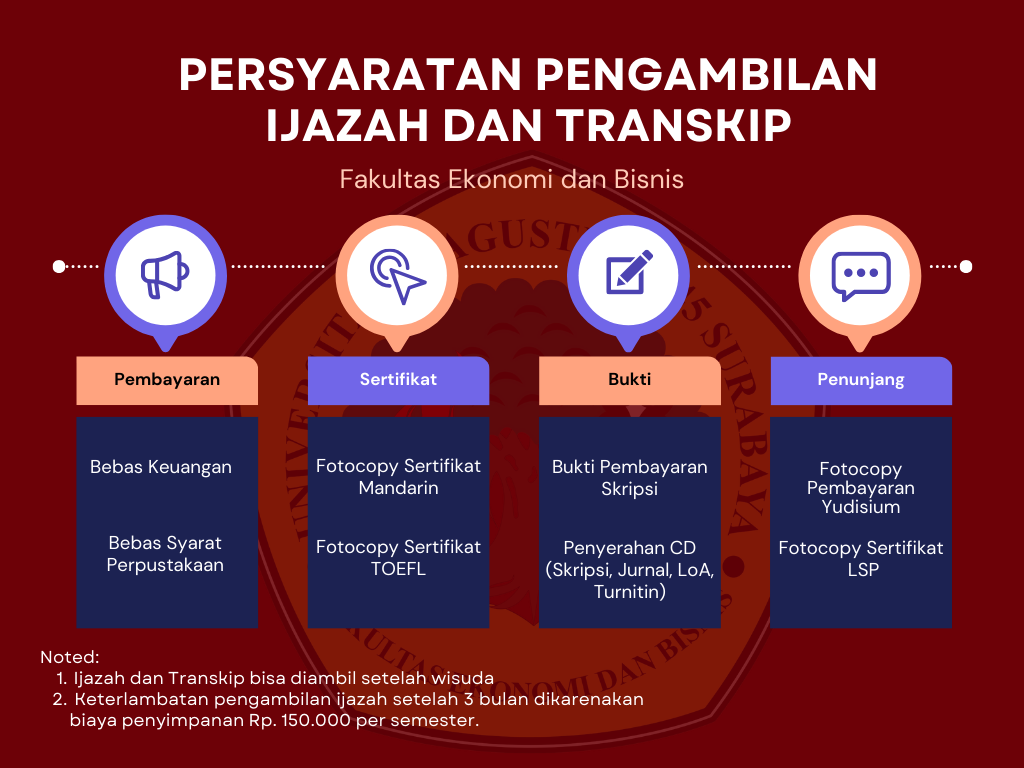 PERSYARATAN PENGAMBILAN TRANSKRIP NILAI 