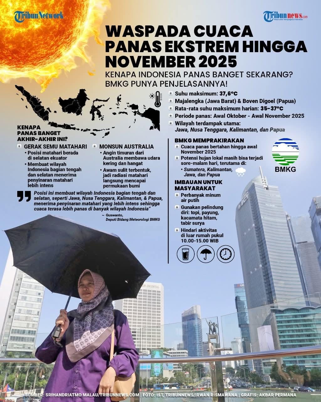 Panas Ekstrim Hingga November 2025